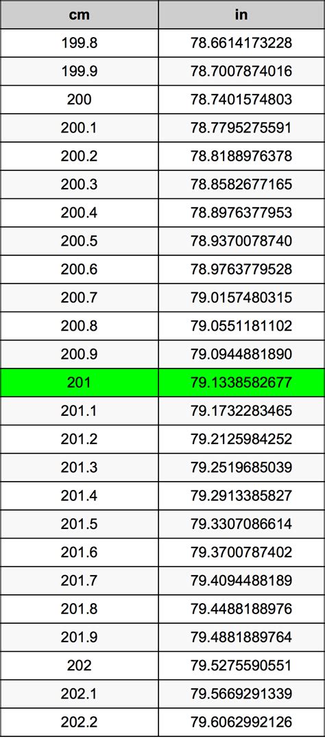 201 cm to inches